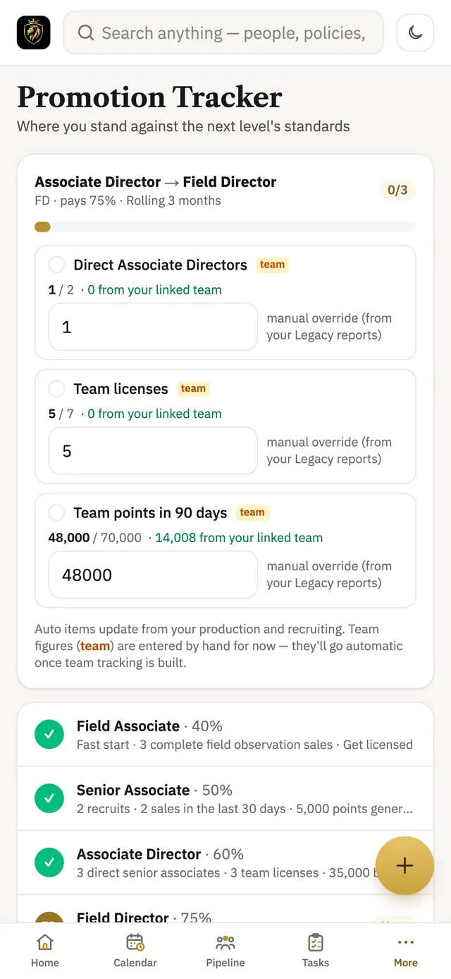 Promotion tracker requirements