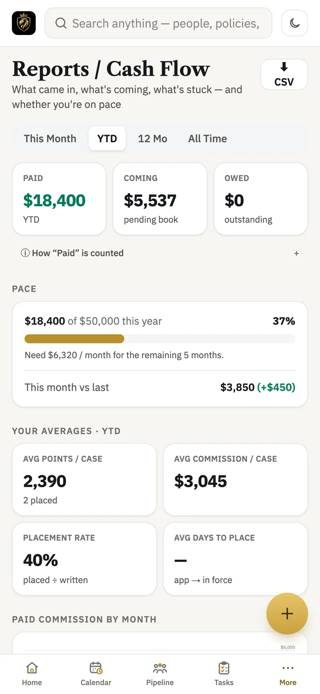 Reports and cash flow