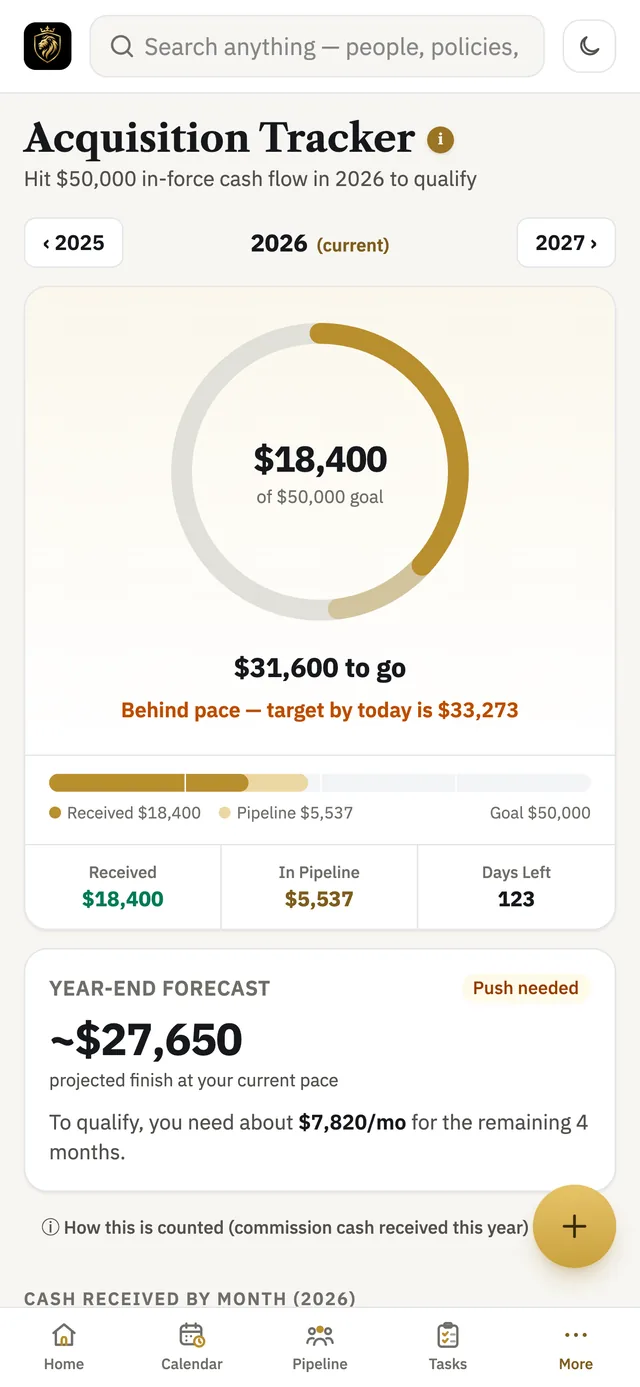 Acquisition Tracker showing progress toward the $50,000 goal